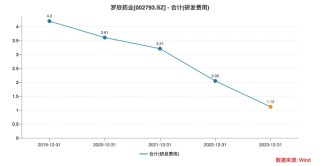 从风光“借壳”到身陷亏损，罗欣药业欲1.9亿元挂牌转让中药厂