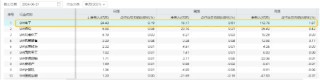 苹果AI可能需要一个中国伙伴？资金一致热捧，电子ETF（515260）周线4连涨！机构：后续或仍有事件催化！