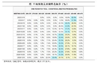 海通证券：美联储暂停降息，边走边看