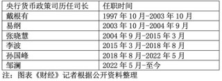 51岁邹澜升任央行副行长