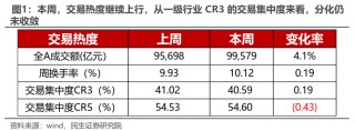 “三月转换”拉开帷幕