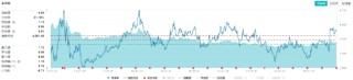 外资发声看好中国市场！高股息开盘上攻，价值ETF（510030）上探1.22%，10日吸金超3000万元！