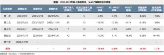 广发策略：如何看AH和美股科技回调