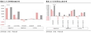 中银策略：科技行业短周期得以反弹的条件