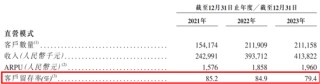 商业模式被证伪，不上市即灭亡！慧算账IPO：市占率不足0.5%的AI财税龙头，四年亏18亿，负债率193%