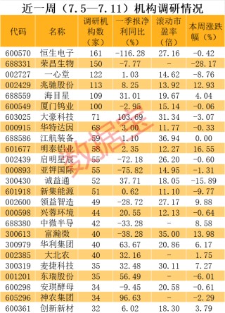 20cm闪崩跌停，“ADC药物第一股”急了，当日召集150家机构开会，通报三大“内情”