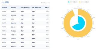 4股涨超7%！地产ETF（159707）开盘狂飙，涨幅摸高5%，冲击四连阳！机构：聚焦政策落地机会