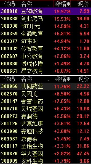 生育支持新政来了，相关板块集体大涨，这些方向值得关注