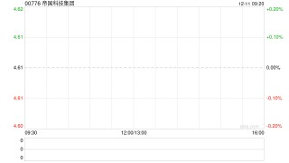 帝国科技集团斥资100万元收购Smart System51%股权