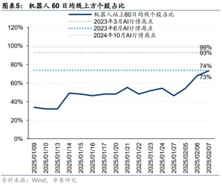 华泰策略：科技成长行情或仍有演绎空间