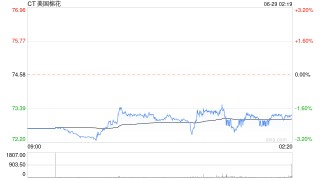 美棉最终播种面积及产量分析