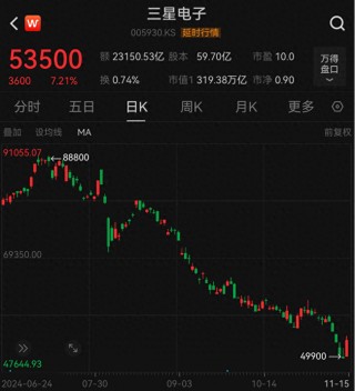 超级大回购！芯片巨头，突然宣布！