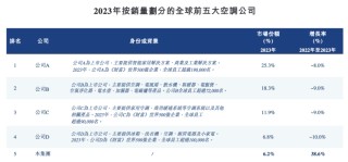 IPO雷达｜宁波汽修工创业39年将迎第3个IPO，奥克斯电气遭格力巨额索赔