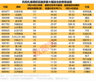 12月券商金股出炉！