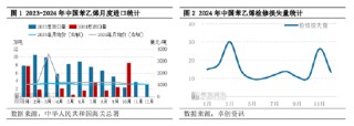 苯乙烯：国内存供应缺口，10月进口量创年内高点