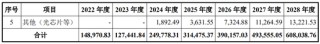 又一起跨界并购？拟3.2亿美金现金收购，无业绩补偿
