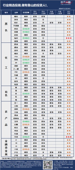 中天策略:12月24日市场分析