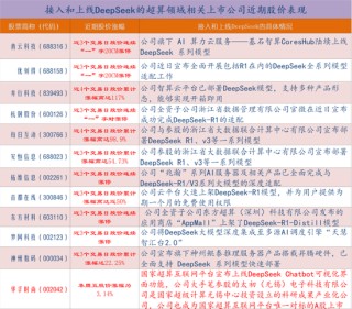 DeepSeek概念股领涨主线或是超算中心：如何掘金？