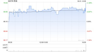 保诚2月20日耗资约712.17万英镑回购100万股