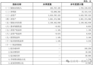 太平洋安信农险总经理石践卸任！2024年前3季度净利润大降近70%