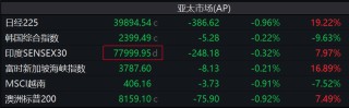 亚洲股市收官：台积电今年飙涨81%创1999年以来最佳，力撑台股领跑亚太市场