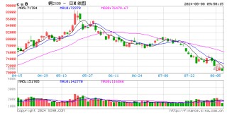 光大期货：8月8日有色金属日报