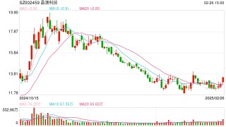 晶澳科技拟赴港IPO：A股上市5年直接融资266亿 负债率新高多个募投项目不及预期