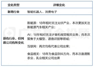 股债怎么配 | 本次民企座谈会，哪些核心信息不容错过？