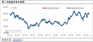 锌：三季度锌价宽幅震荡，四季度能否延续反弹？