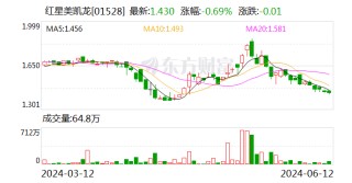 因面临债务清偿困境 红星美凯龙第二大股东红星控股申请重整