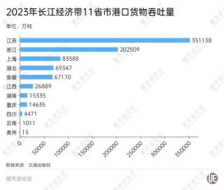 多省市呼吁，这一“超级工程”何时落地？
