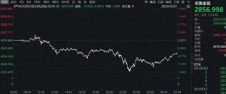 距3000美元一步之遥，金价掉头跳水！黄金牛市熄火？