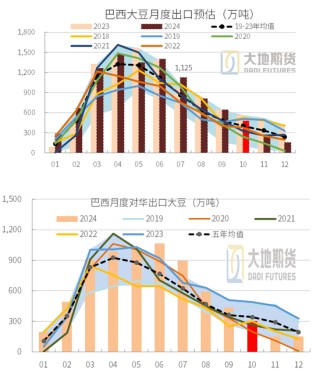豆粕：01无望，提前换月