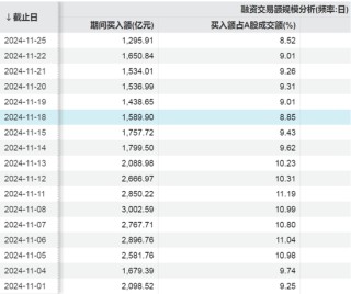 融资利率下降！最低可到3.99%