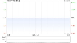 中国资源交通公布2024财年中期业绩 股东应占溢利约8.2亿港元同比扭亏为盈