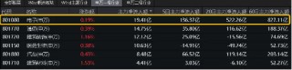 苹果AI可能需要一个中国伙伴？资金一致热捧，电子ETF（515260）周线4连涨！机构：后续或仍有事件催化！