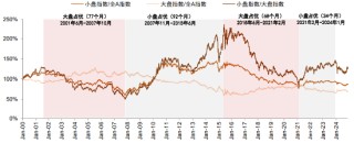 小盘股当前的支撑因素有哪些？