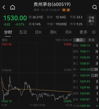 茅台，突传大消息！
