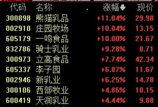 13:40，A股发生了什么？