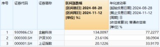 热门概念走强，金融科技3股逆市涨停，金融科技ETF（159851）买盘强劲！机构：关注三类业绩高弹性标的