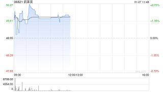 凯莱英拟授出521.60万股A 股限制性股票