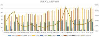 格林大华期货菜粕豆粕2025年展望：千淘万漉虽辛苦 吹尽狂沙始到金