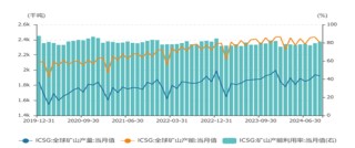 格林大华期货铜2025年展望：经济复苏与需求缓升 全球铜价有望偏暖