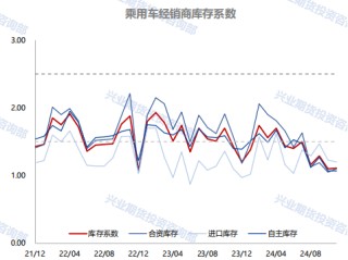 天气转好，短期橡胶“王者表现”难以为继？