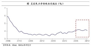 海通证券：美联储暂停降息，边走边看