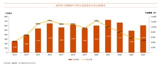 国内并购市场去年交易量激增24%，风险投资成主力