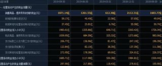 一位捂股工商银行的散户告诉你：选股如同选公司，近阶段市场白马股一览表，一生投资一次足矣