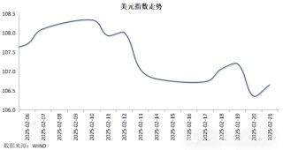 资金利率上行，中债收益率反弹