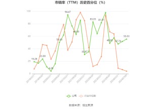 中船防务：预计2024年上半年净利同比增长965.91%-1163.3%