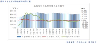【生猪】供需宽松预期下  反弹空间有限